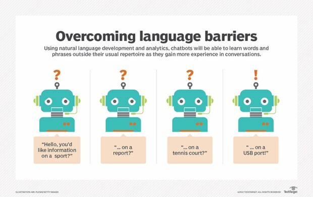 uso dei chatbot sviluppi futuri