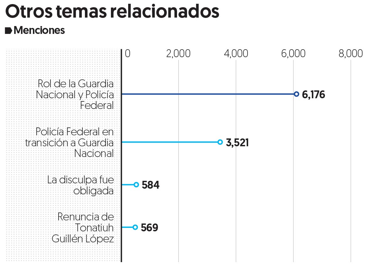 Índice GLAC.