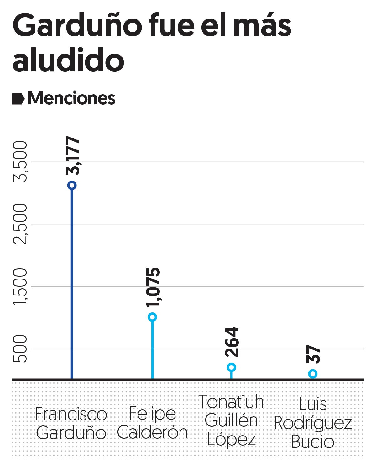 Índice GLAC.