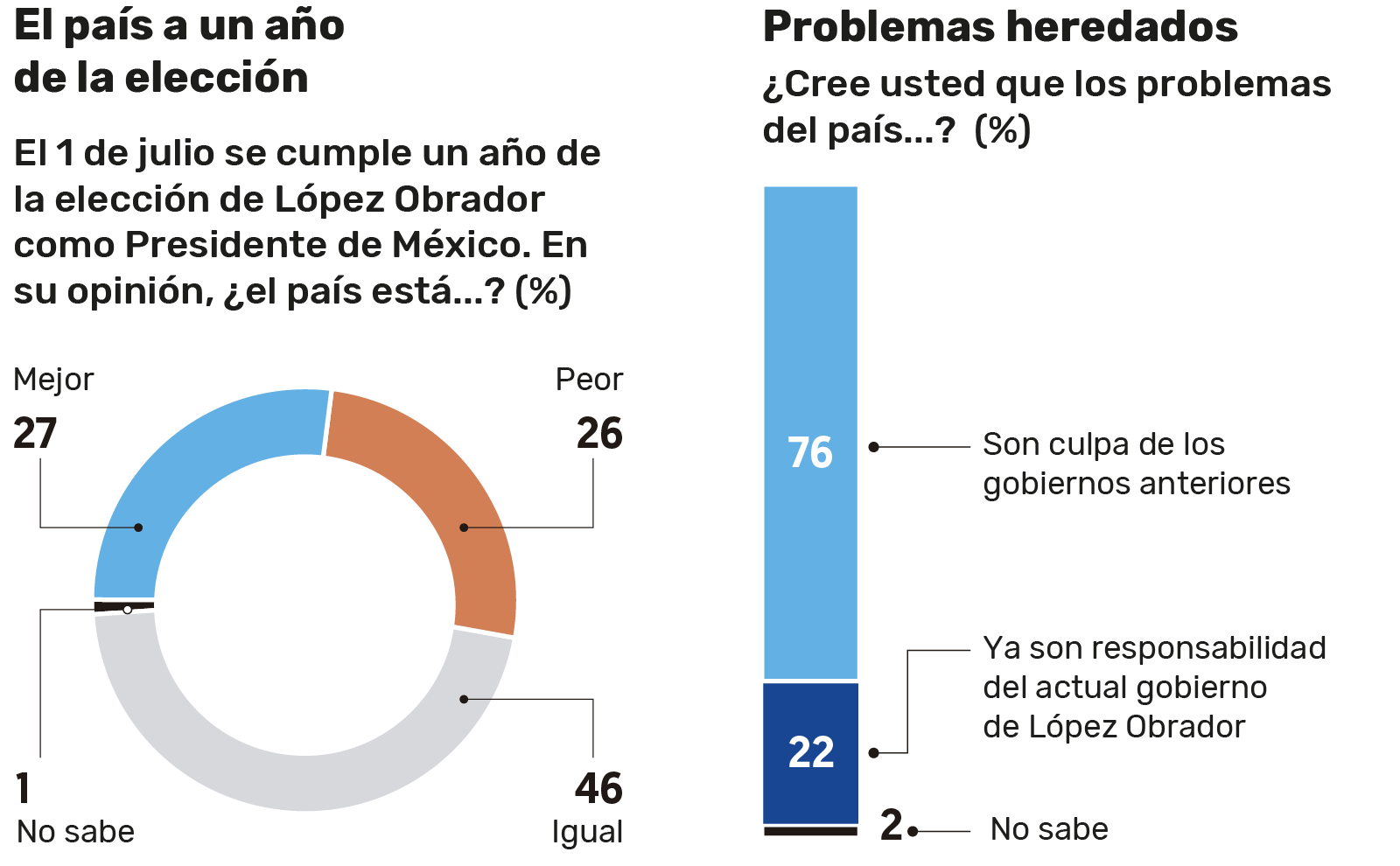 Encuesta realizada por El Financiero.