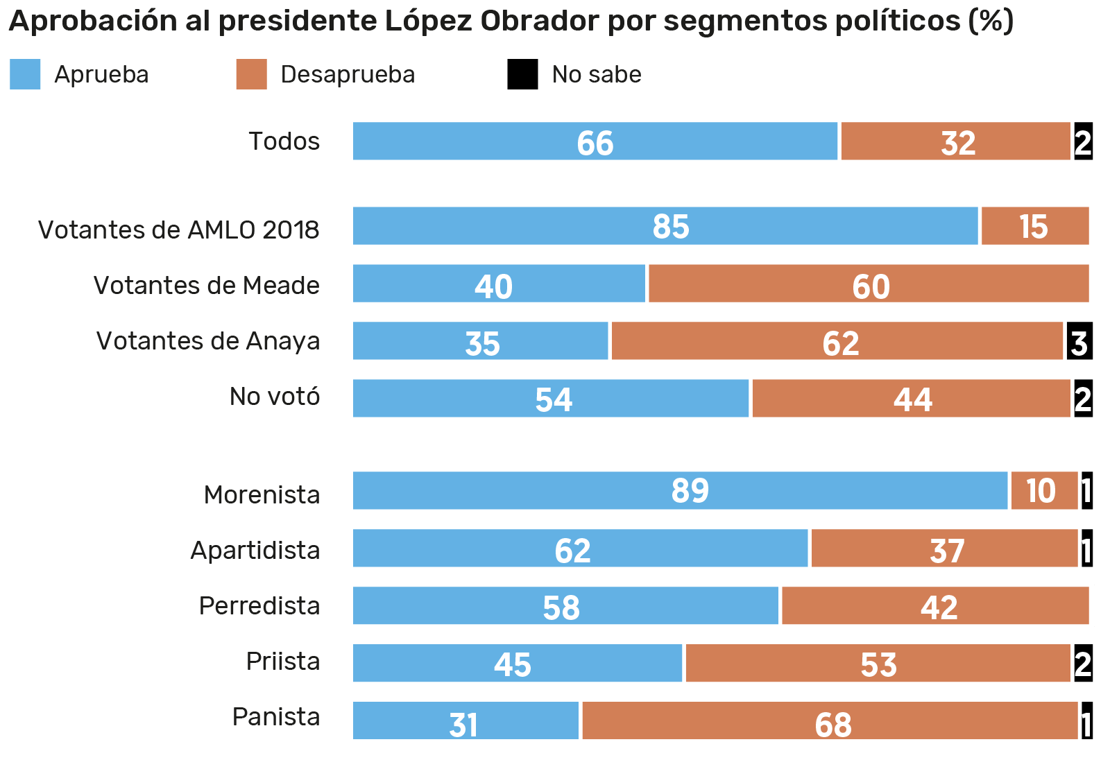 Encuesta realizada por El Financiero.
