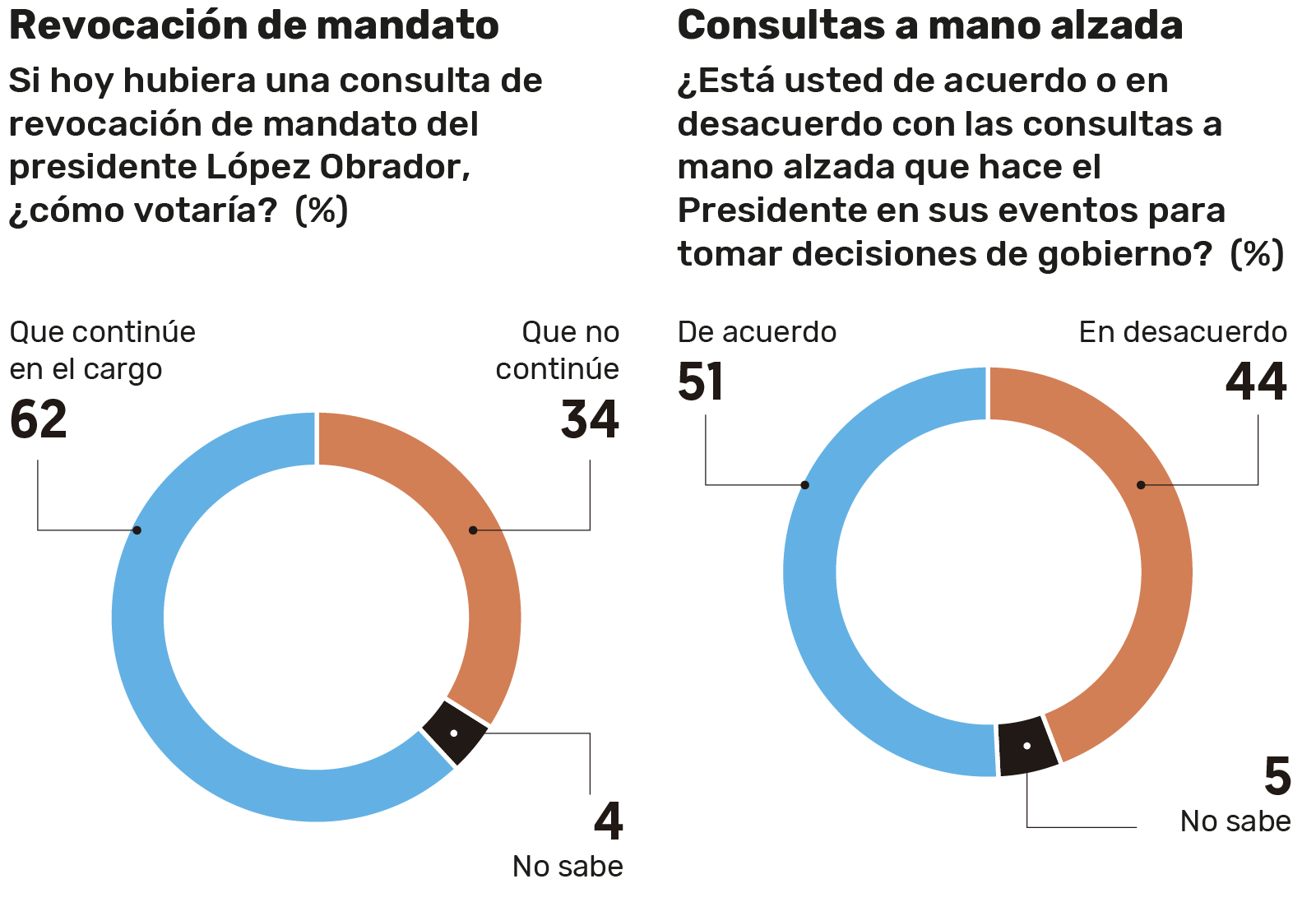 Encuesta realizada por El Financiero.