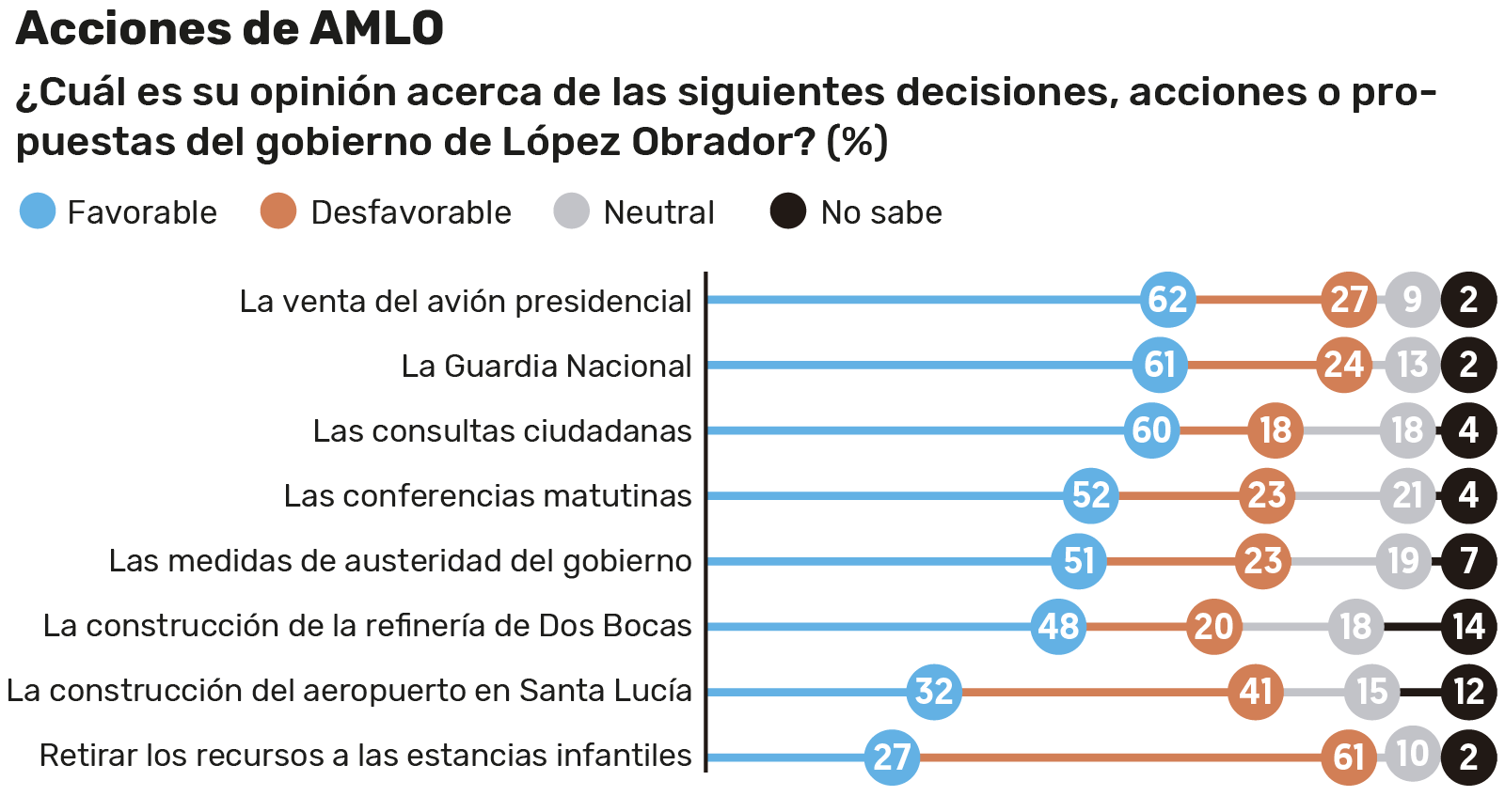 Encuesta realizada por El Financiero.