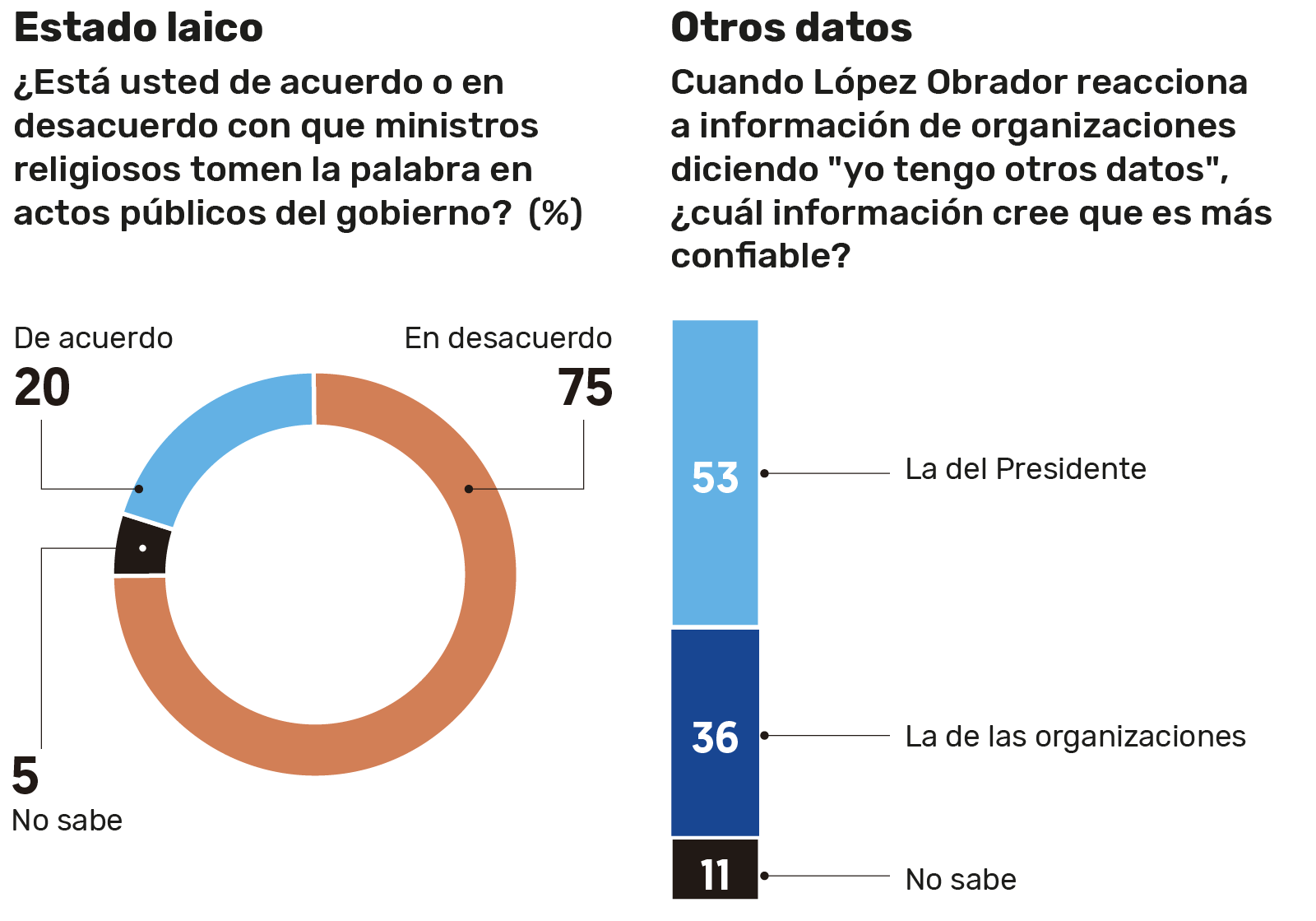 Encuesta realizada por El Financiero.