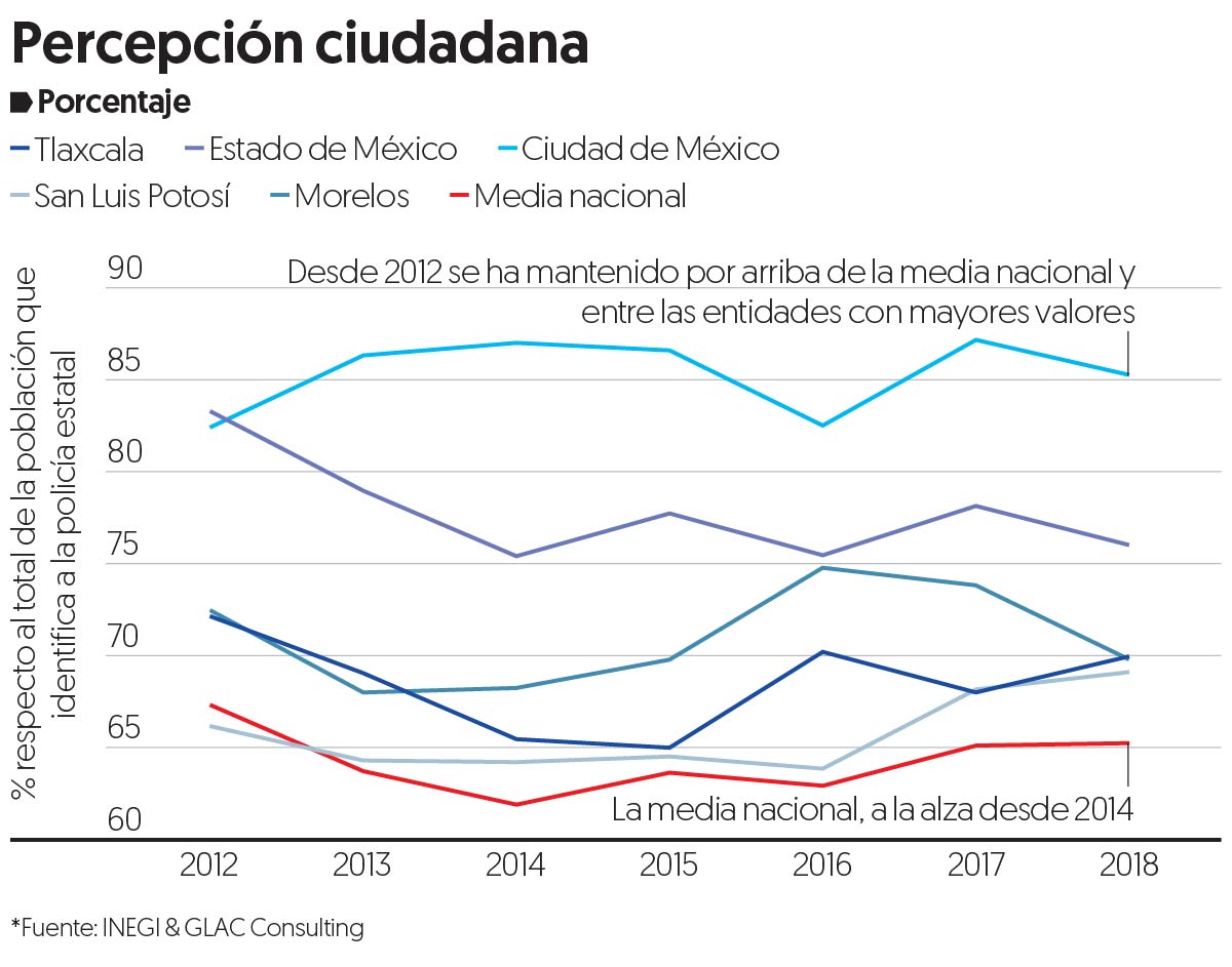 Índice GLAC.