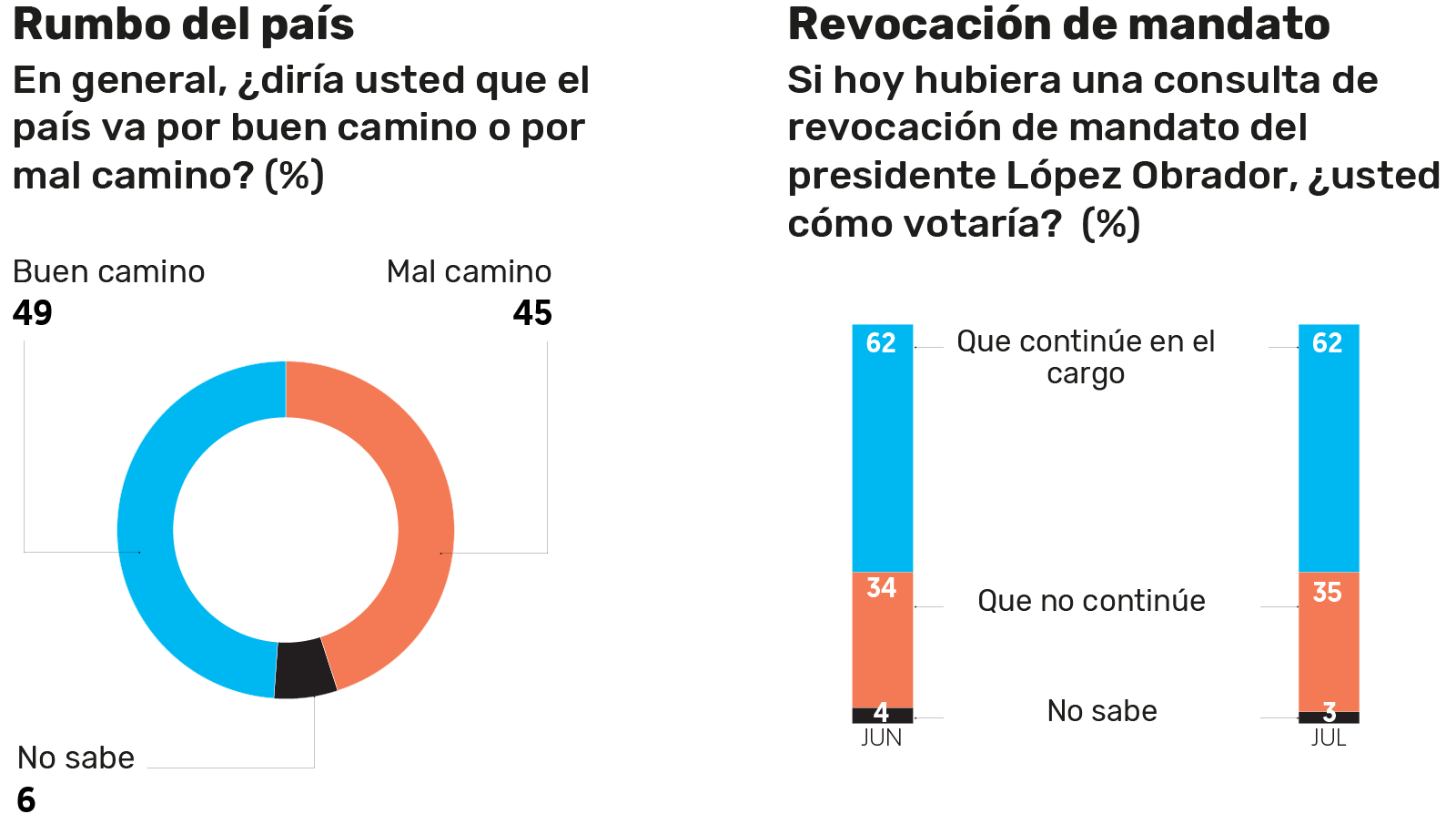 Encuesta realizada por El Financiero.