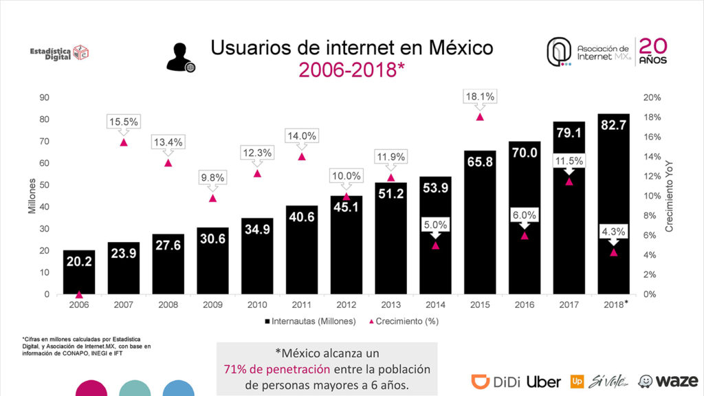 Internet en México 2019 