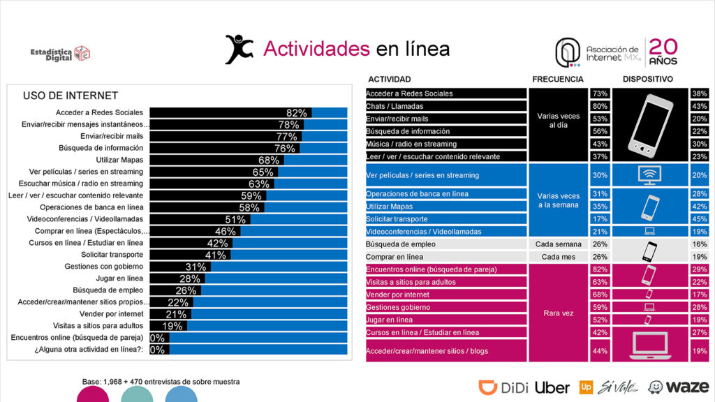 Internet en México 2019 