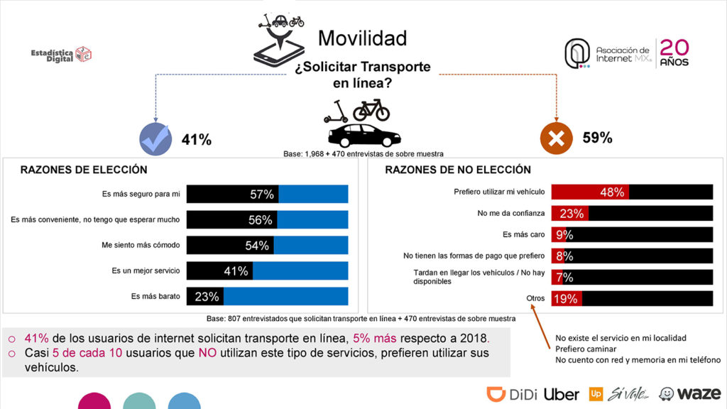 Internet en México 2019 