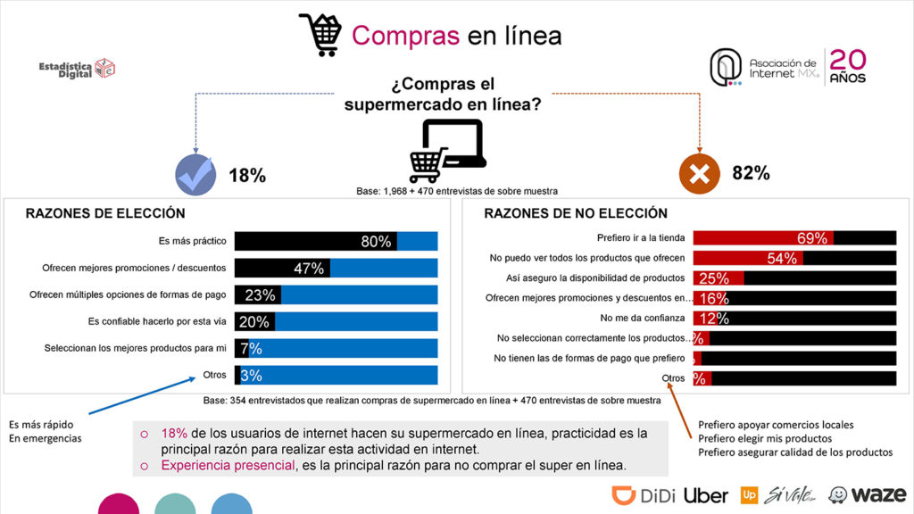 Internet en México 2019 