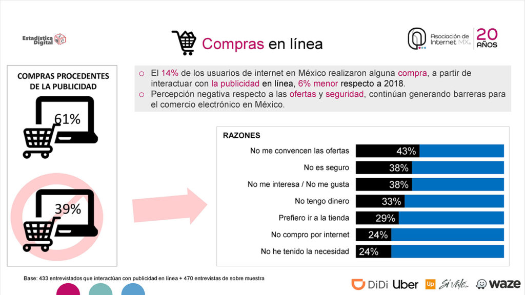 Internet en México 2019 