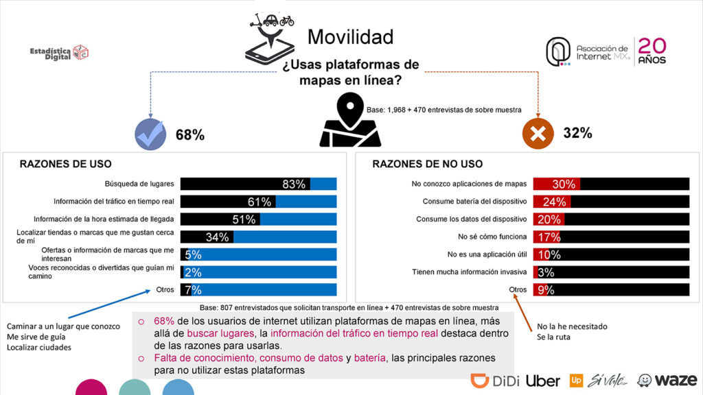 Internet en México 2019 