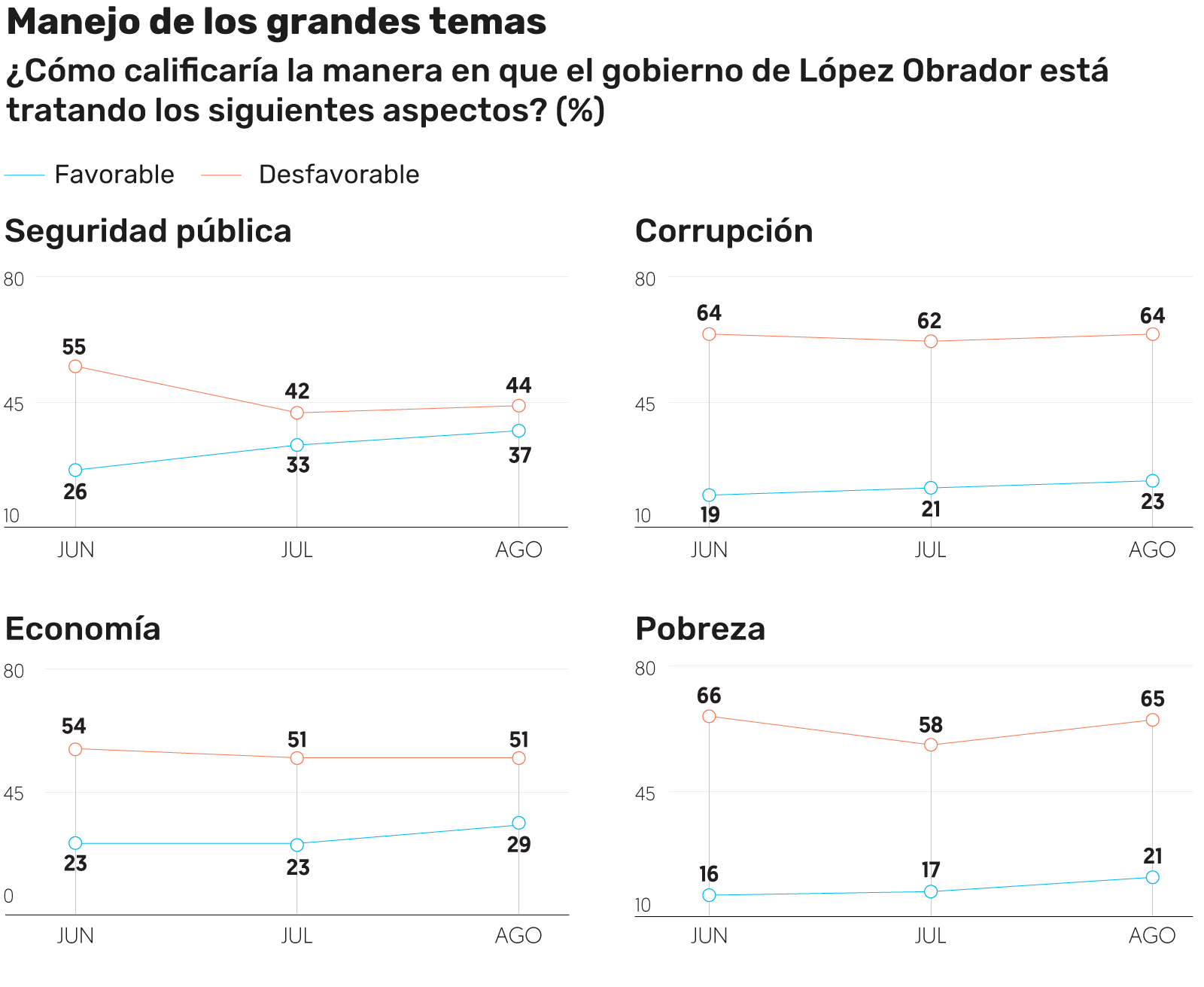 Encuesta realizada por El Financiero.