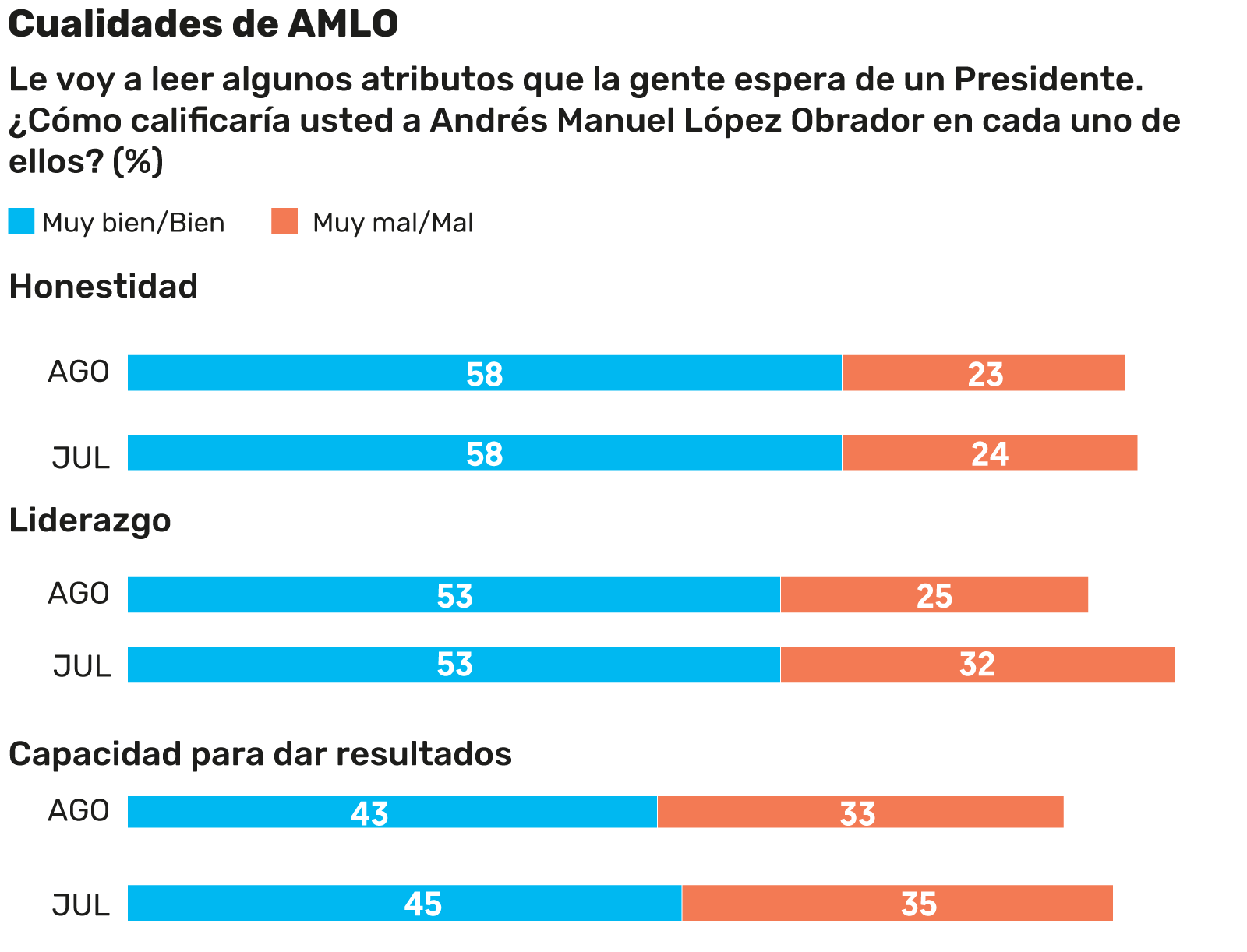 Encuesta realizada por El Financiero.