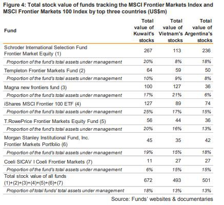 Kết quả đánh giá phân loại thị trường của MSCI ngày 13/5: Đừng há miệng chờ sung - Ảnh 4.