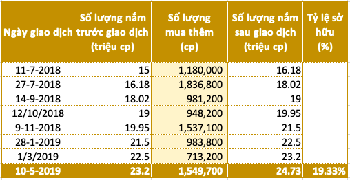 Saigon VRG quản lý quỹ đất khu công nghiệp hơn 3.700ha, chào sàn Upcom giá 17.200 đồng - Ảnh 2.