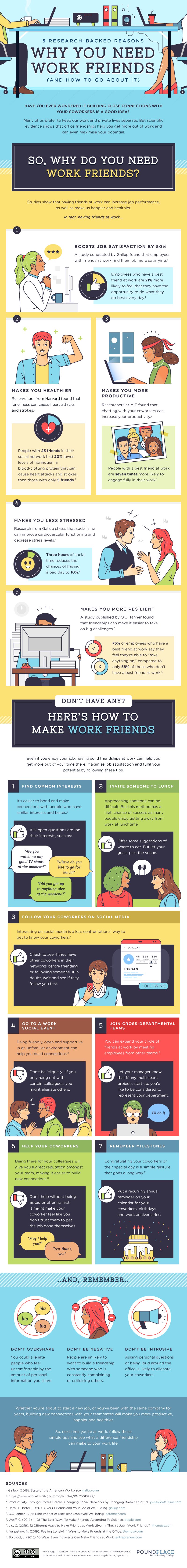5-Research-back-reason-why-you-need-work-friends "width =" 800 "style =" width: 800px; "srcset =" https://blog.hubspot.com/hs-fs/hubfs/ 5-Research-back-reason-why-you-need-work-friends.jpg? Width = 400 & name = 5-Research-back-reason-why-you-need-work-friends.jpg 400w, https: // blog .hubspot.com / hs-fs / hubfs / 5-Research-back-reason-why-you-need-work-friends.jpg? width = 800 & name = 5-Research-back-reason-why-you-need-work -friends.jpg 800w, https://blog.hubspot.com/hs-fs/hubfs/5-research-backed-reasons-why-you-need-work-friends.jpg?ference=1200&name=5-research- ủng hộ-reason-why-you-need-work-friends.jpg 1200w, https://blog.hubspot.com/hs-fs/hubfs/5-research-backed-reasons-why-you-need-work-friends .jpg? width = 1600 & name = 5-Research-back-reason-why-you-need-work-friends.jpg 1600w, https://blog.hubspot.com/hs-fs/hubfs/5-research-backed- reason-why-you-need-work-friends.jpg? width = 2000 & name = 5-Research-back-reason-why-you-need-work-friends.jpg 2000w, https://blog.hubspot.com/hs -fs / hubfs / 5-nghiên cứu-b acked-reason-why-you-need-work-friends.jpg? width = 2400 & name = 5-Research-back-reason-why-you-need-work-friends.jpg 2400w "size =" (max-width: 800px ) 100vw, 800px
