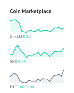 Đồng xu Steem so với các đồng tiền khác bao gồm Bitcoin