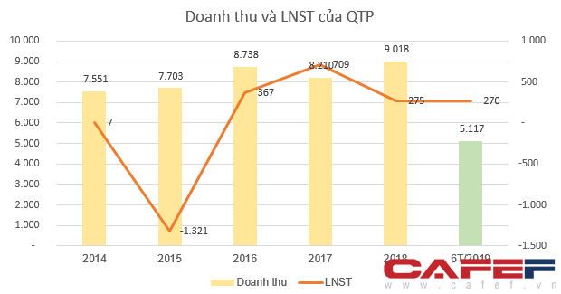 KQKD ngành Nhiệt điện: Quán quân tăng trưởng thuộc về Nhiệt điện Hải Phòng - Ảnh 6.