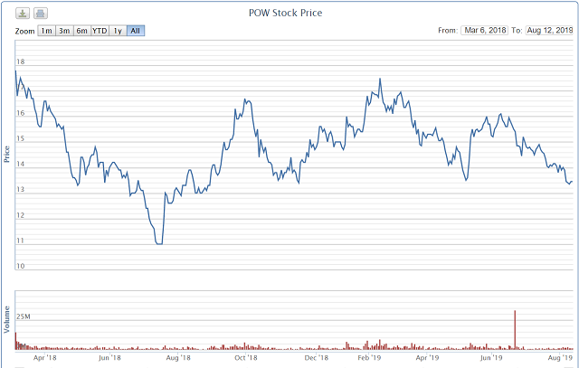 Cổ phiếu BSR lần đầu dưới mệnh giá, PV Power và PV Oil lao dốc - Ảnh 4.