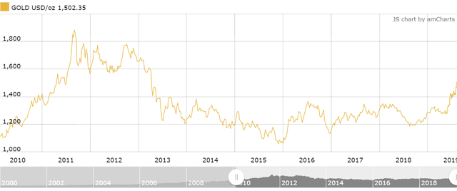 Tồn kho gần 5.000 tỷ đồng, cổ phiếu PNJ lên đỉnh 1 năm trong bối cảnh giá vàng tăng vọt - Ảnh 2.