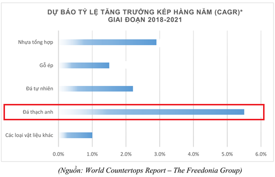 Căng thẳng thương mại Mỹ - Trung, cơ hội cho Vicostone chiếm lĩnh thị trường Mỹ? - Ảnh 4. Căng thẳng thương mại Mỹ - Trung, cơ hội cho Vicostone chiếm lĩnh thị trường Mỹ? - Ảnh 4.