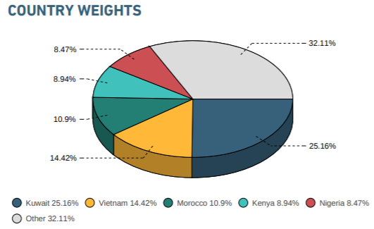 Sau kỳ review tháng 8, tỷ trọng cổ phiếu Việt Nam trong danh mục MSCI Frontier Markets Index tăng lên 18,48% - Ảnh 3.