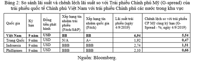 Vì sao lãi suất cho vay thực của Việt Nam còn cao? - Ảnh 6.