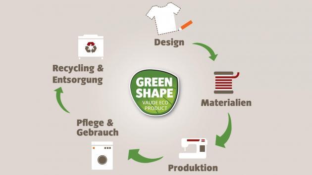 Outdoor-Marken setzen auf Recycling › absatzwirtschaft