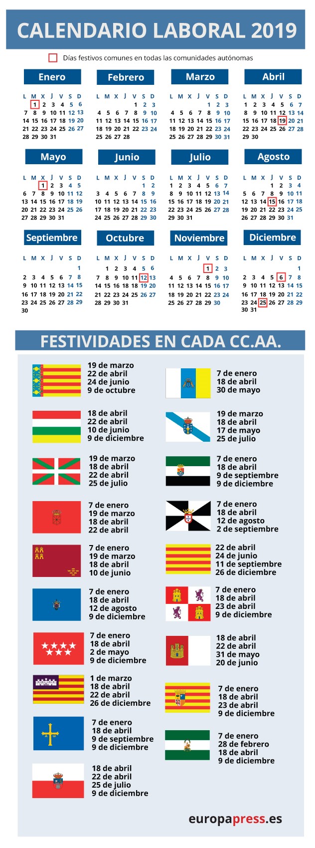 los festivos por comunidades autónomas
