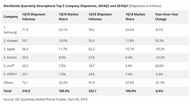 smartphones-ventas