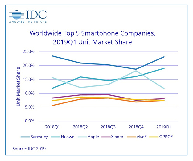 smartphones-cuota-mercado
