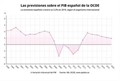 La OCDE mantiene sus previsiones de crecimiento para España en el 2,2% para 2019 y el 1,9% en 2020