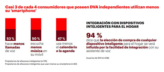digital-altavoces-inteligentes