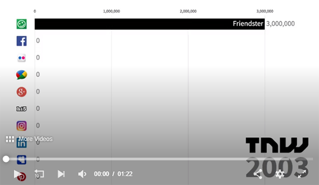 redes-sociales-grafico