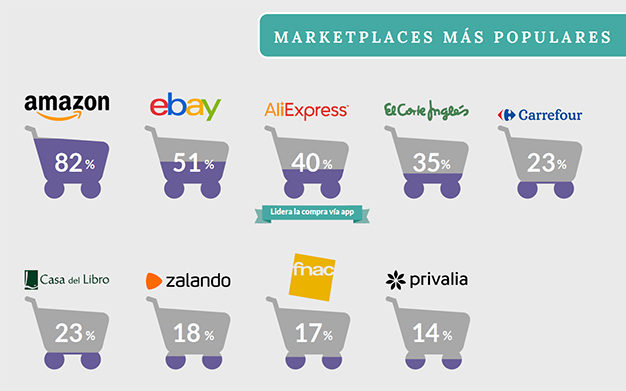 marketplaces-mas-populares