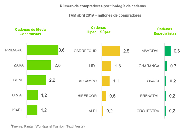 compradores-tipologia-cadenas