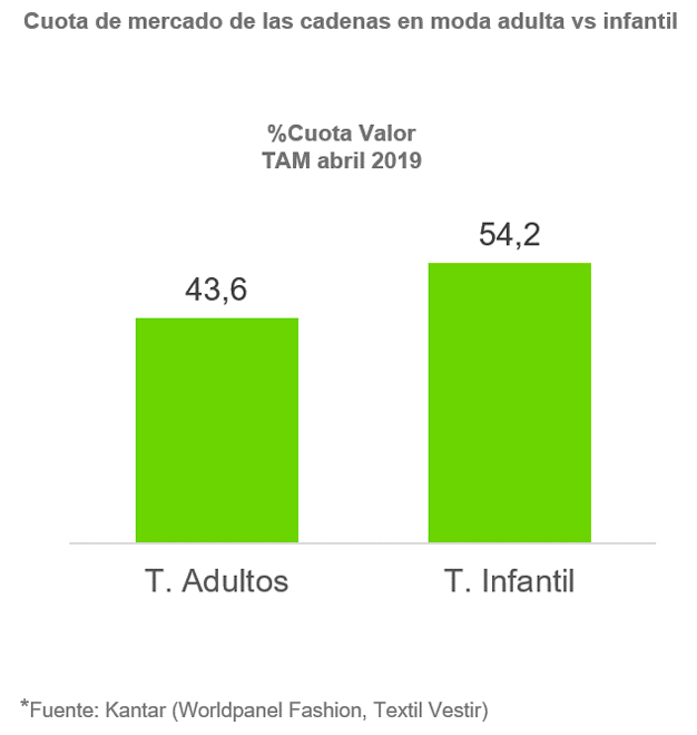 cadenas-moda-infantil