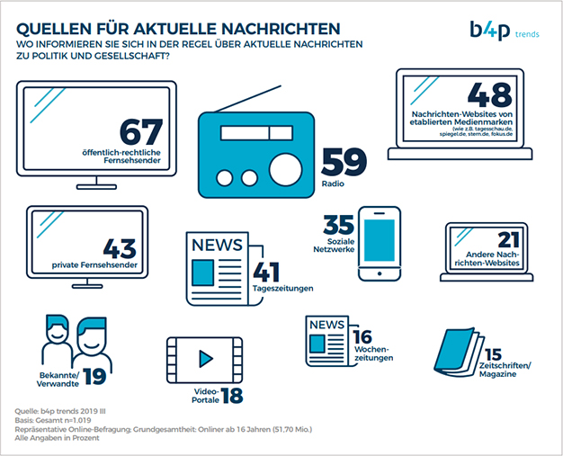 redes-sociales-fuentes-infografia