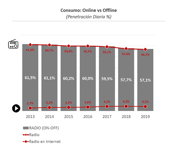 radio-online-offline