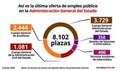 Así es la última Oferta de Empleo Público para la Administración General del Estado