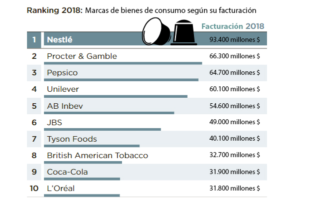 ranking-marcas-bienes-consumo
