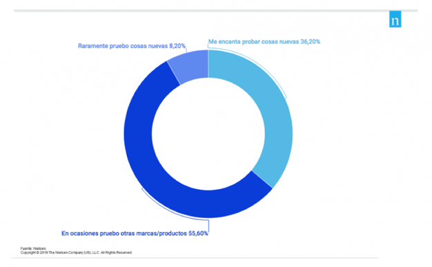 consumidores-cambio-marcas