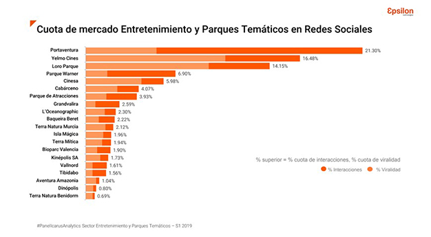 Parques-Temáticos-Entretenimiento