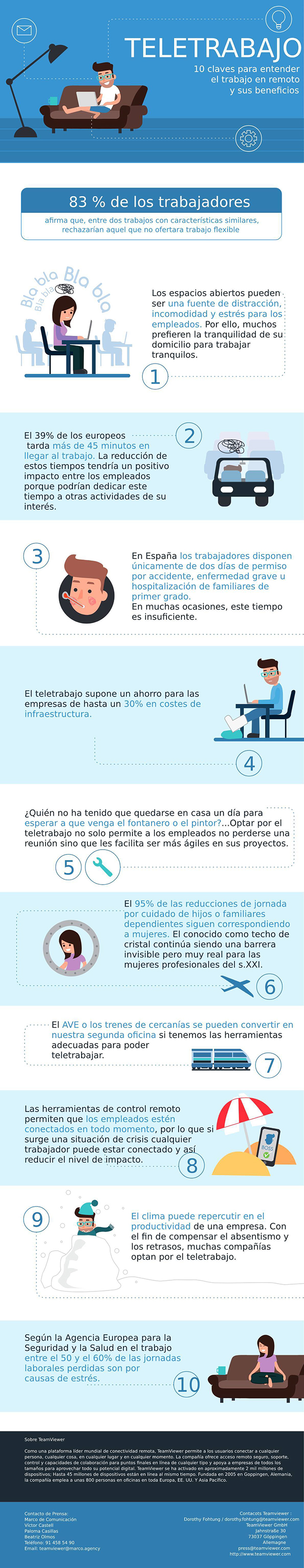 TELETRABAJO PEQUEÑA