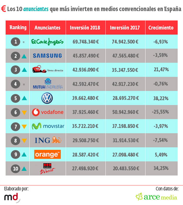 ranking-inversion-marcas