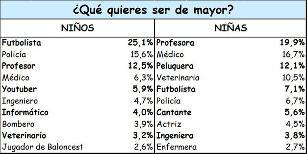 Gráfica 1-Adecco-Niños