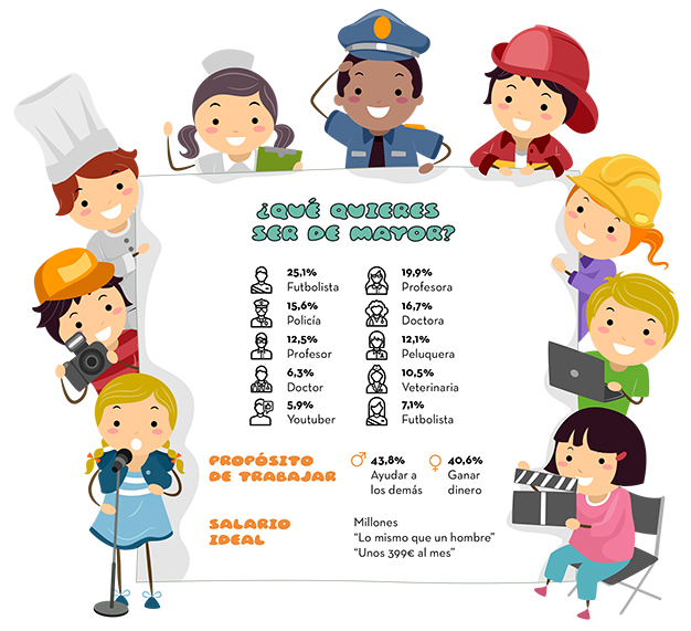 Encuesta-Niños-Adecco