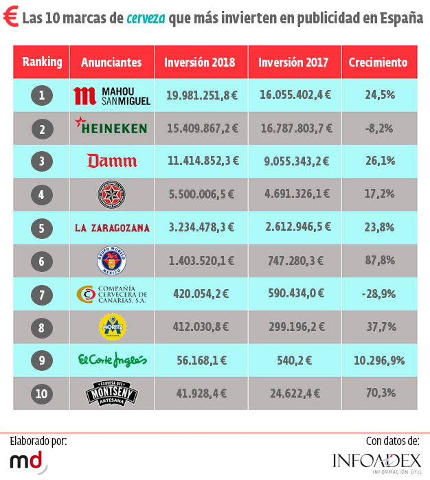 ranking marcas cerveza
