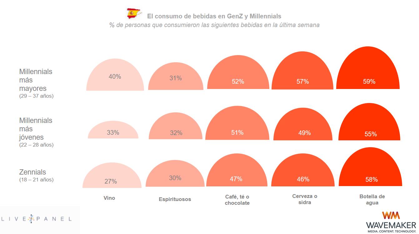 gráfica 2